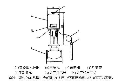 智能電動調(diào)節(jié)閥結構圖