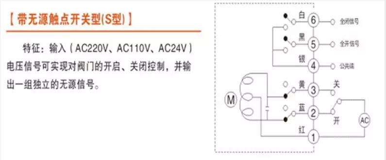 電動(dòng)閥、電動(dòng)蝶閥