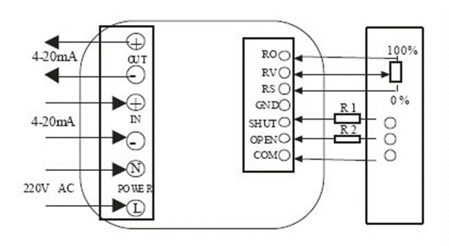 電動(dòng)閥、電動(dòng)蝶閥