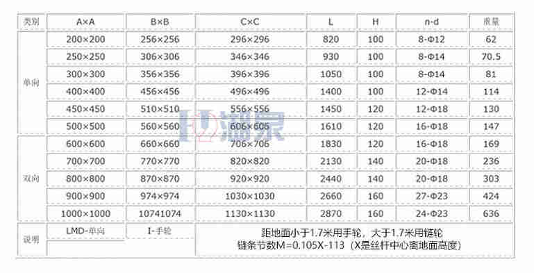 電動插板閥生產(chǎn)廠家