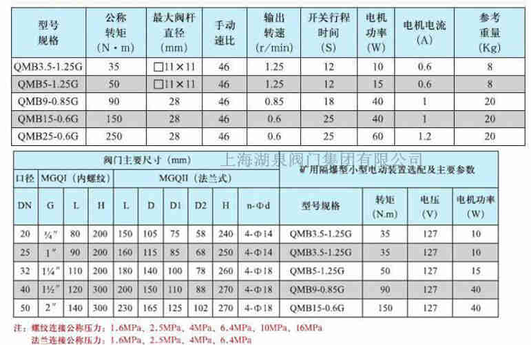 上海dn20電動(dòng)球閥生產(chǎn)廠(chǎng)家