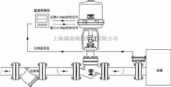 電動(dòng)調(diào)節(jié)閥