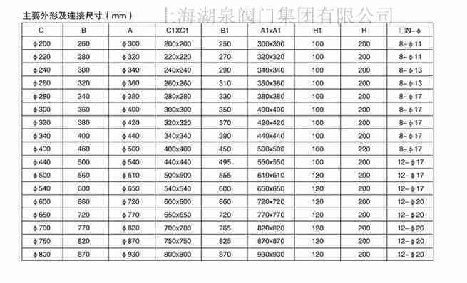 電動(dòng)閘板閥廠家