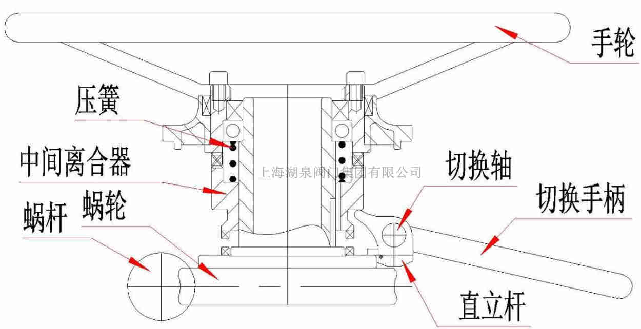 閥門(mén)電動(dòng)頭上為什么要設(shè)置手輪