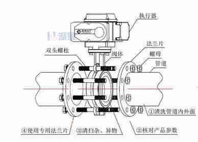 對(duì)夾式電動(dòng)蝶閥外形尺寸，安裝圖