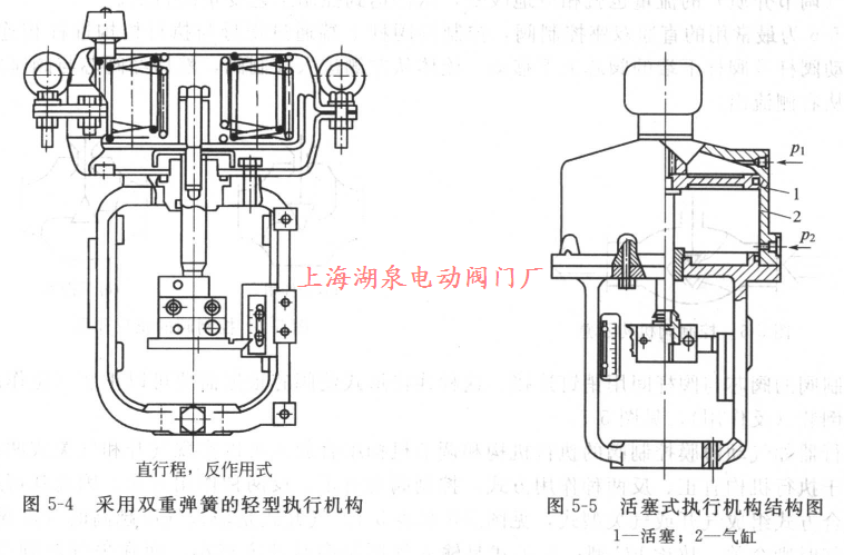 活塞式執(zhí)行機構(gòu)結(jié)構(gòu)圖